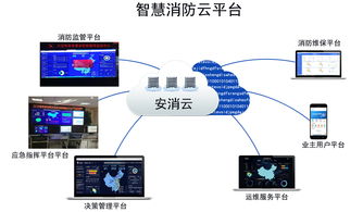 智慧消防大数据产品体系,助力消防产业信息化升级