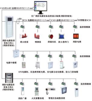 浅谈消防设备电源监控系统在某卷烟厂中的应用