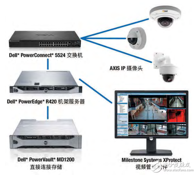 Intel 白皮书--将监控集成到IT基础设施