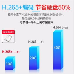 夜视全彩监控摄像机 海康协议室外防水高清探头,专业监控设备特惠推荐