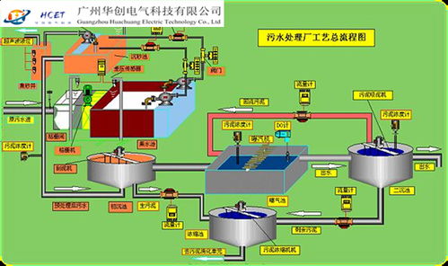 华创电气 隧道监控系统与监控设备的专业解决方案