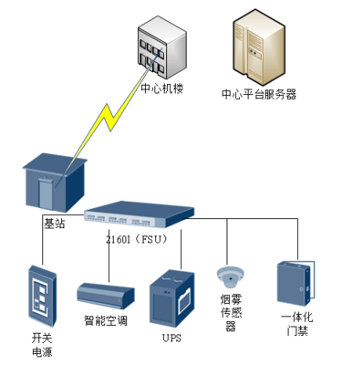 新一代数据采集系统DAM2160I 底端解析功能文档详解与监控设备应用
