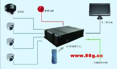 湖南邵阳3G安防监控设备 守护安全的智能卫士